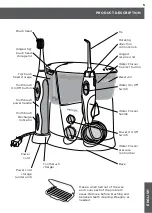 Preview for 5 page of Waterpik WP-940 Instruction Manual