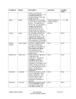 Preview for 106 page of Waters Network Systems GSM1008-2SFP Operating Manual