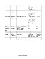 Preview for 123 page of Waters Network Systems GSM2108 Operating Manual