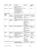 Preview for 122 page of Waters Network Systems ProSwitch 2800M Operating Manual