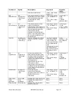 Preview for 123 page of Waters Network Systems ProSwitch 2800M Operating Manual