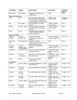 Preview for 124 page of Waters Network Systems ProSwitch 2800M Operating Manual