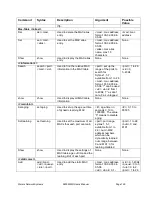 Preview for 129 page of Waters Network Systems ProSwitch 2800M Operating Manual