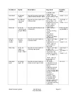 Preview for 127 page of Waters Network Systems PS-2126M-POE Operating Manual