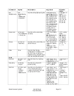 Preview for 130 page of Waters Network Systems PS-2126M-POE Operating Manual