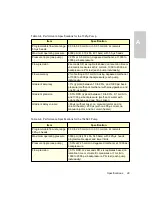 Preview for 90 page of Waters 1525EF Installation And Maintenance Manual