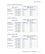 Preview for 21 page of Waters ACQUITY Isocratic Solvent Manager Overview And Maintenance Manual