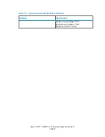 Preview for 87 page of Waters ACQUITY RDa Overview And Maintenance Manual