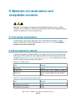 Preview for 105 page of Waters ACQUITY RDa Overview And Maintenance Manual