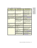 Preview for 105 page of Waters Micromass ZQ 2000 Operator'S Manual