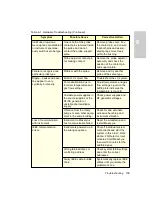 Preview for 106 page of Waters Micromass ZQ 2000 Operator'S Manual