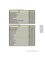 Preview for 124 page of Waters Micromass ZQ 2000 Operator'S Manual