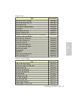 Preview for 125 page of Waters Micromass ZQ 2000 Operator'S Manual