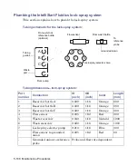 Preview for 184 page of Waters Xevo G2 QTof Operator'S, Overview And Maintenance Manual