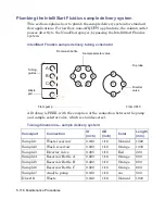 Preview for 192 page of Waters Xevo G2 QTof Operator'S, Overview And Maintenance Manual