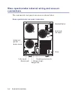 Предварительный просмотр 148 страницы Waters Xevo TQ MS Operator And  Maintenance Manual