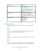 Preview for 4 page of Waters Xevo TQ-S cronos Overview And Maintenance Manual