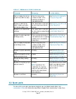 Preview for 75 page of Waters Xevo TQ-S cronos Overview And Maintenance Manual