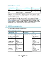 Preview for 30 page of Waters Xevo TQ-XS Mass Overview And Maintenance Manual