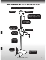 Предварительный просмотр 5 страницы Watersnake Advance Brushless SWBL 95/42 Owner'S Manual