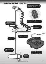 Предварительный просмотр 7 страницы Watersnake SHADOW MK II Owner'S Manual