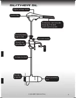 Preview for 3 page of Watersnake SLITHER SL Owner'S Manual