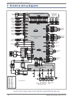 Preview for 54 page of Waterstage WG*G140DD6 Installation And Operating Manual