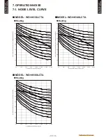 Preview for 48 page of Waterstage WGHA050DG Technical Manual