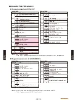 Preview for 129 page of Waterstage WGHA050DG Technical Manual