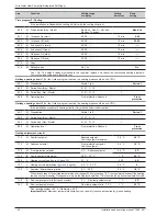 Preview for 42 page of Waterstage WO*G112LCT Installation And Operating Manual