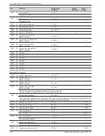 Preview for 50 page of Waterstage WO*G112LCT Installation And Operating Manual