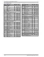 Preview for 66 page of Waterstage WO*G112LCT Installation And Operating Manual