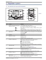 Preview for 31 page of Waterstage WO*K112LCT Installation And Operating Manual