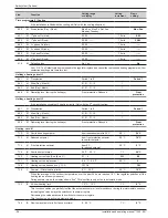 Preview for 36 page of Waterstage WO*K112LCT Installation And Operating Manual