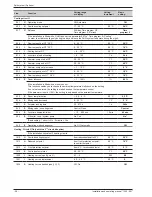 Preview for 38 page of Waterstage WO*K112LCT Installation And Operating Manual