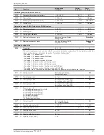 Preview for 41 page of Waterstage WO*K112LCT Installation And Operating Manual