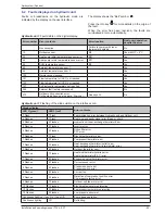 Preview for 55 page of Waterstage WO*K112LCT Installation And Operating Manual