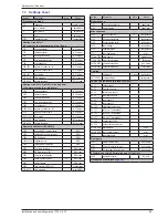 Preview for 59 page of Waterstage WO*K112LCT Installation And Operating Manual