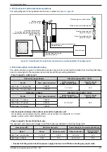 Preview for 25 page of Waterstage WS G140DC6 Series Installation And Operating Manual