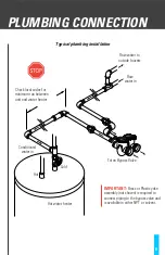 Preview for 7 page of WaterTech SOFTMAX PRO Owner'S Manual