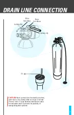 Preview for 8 page of WaterTech SOFTMAX PRO Owner'S Manual