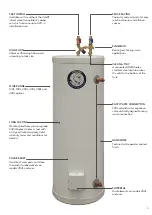 Preview for 3 page of Waterware Protank 120L Installation Manual