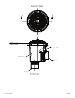 Предварительный просмотр 8 страницы Waterway Tru Flo 640-19 V Series Owner'S Manual