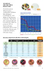 Preview for 5 page of Waterwise Airwise Small Use & Care Manual