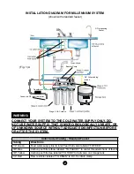 Предварительный просмотр 4 страницы Waterworld new millenium Installation & Service Manual