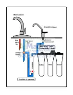 Preview for 6 page of WateRx WX 325 User Manual