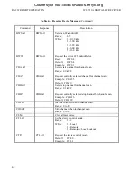 Предварительный просмотр 102 страницы Watkins-Johnson Company WJ-8711A Installation, Operation And Maintenance Manual