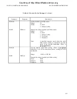 Предварительный просмотр 105 страницы Watkins-Johnson Company WJ-8711A Installation, Operation And Maintenance Manual