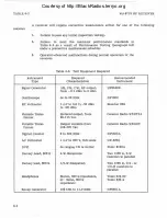 Preview for 121 page of Watkins Johnson WJ-87 18-17 Instruction Manual