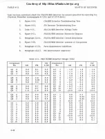 Preview for 165 page of Watkins Johnson WJ-87 18-17 Instruction Manual